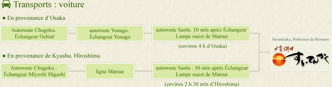 Transports : voiture