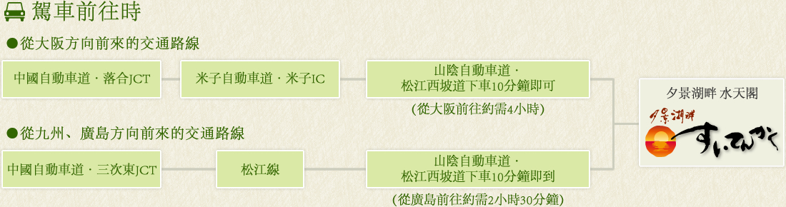 駕車前往時