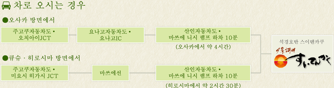 차로 오시는 경우